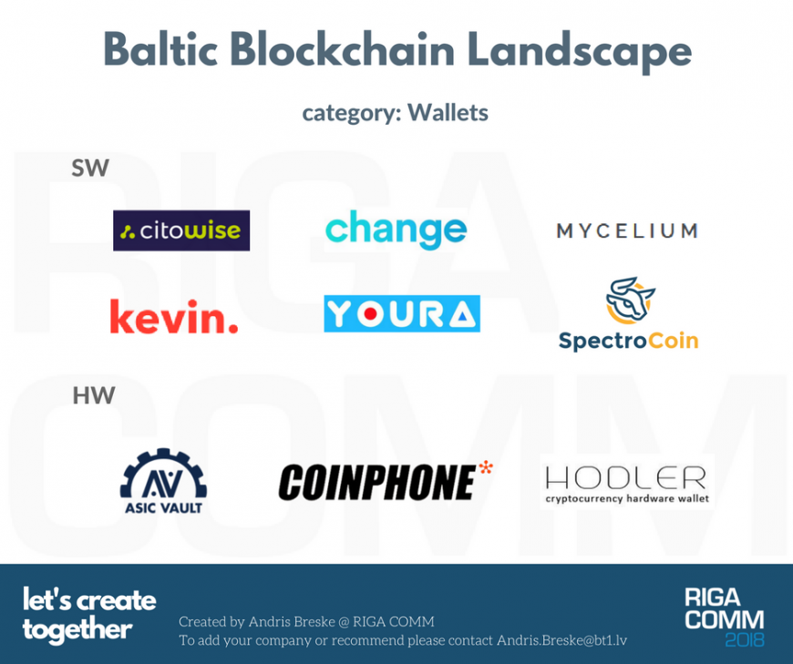 Baltic Blockchain Landscape Market Map Ecosystem Cryptocurrency Wallets Latvia Estonia Lithuania Latvija Eesti Lietuva @ RIGA COMM Baltic Business Technology Fair and Conference